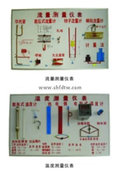 溫度、濕度、壓力、流量示教板